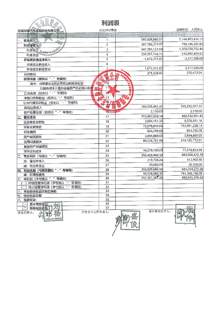奇瑞徽银汽车金融股份有限公司2022年半年度财务报表.pdf - 外唐智库