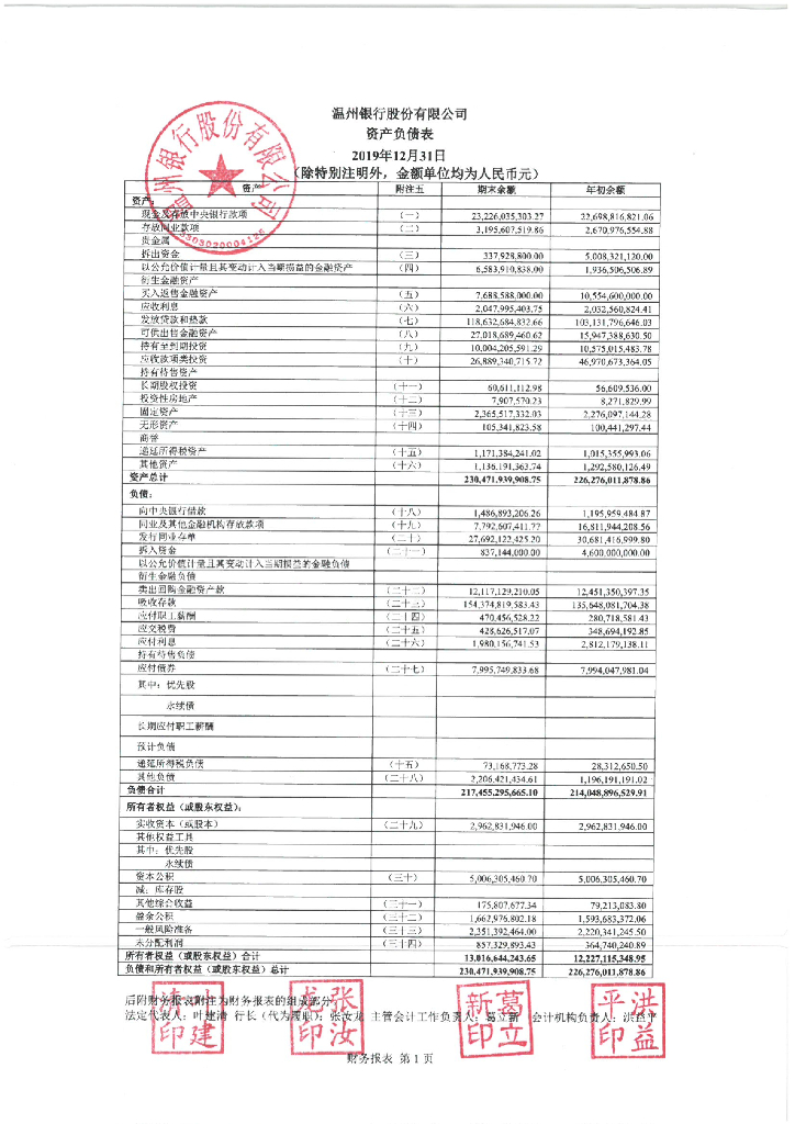 温州银行股份有限公司2019年审计报告及财务报表