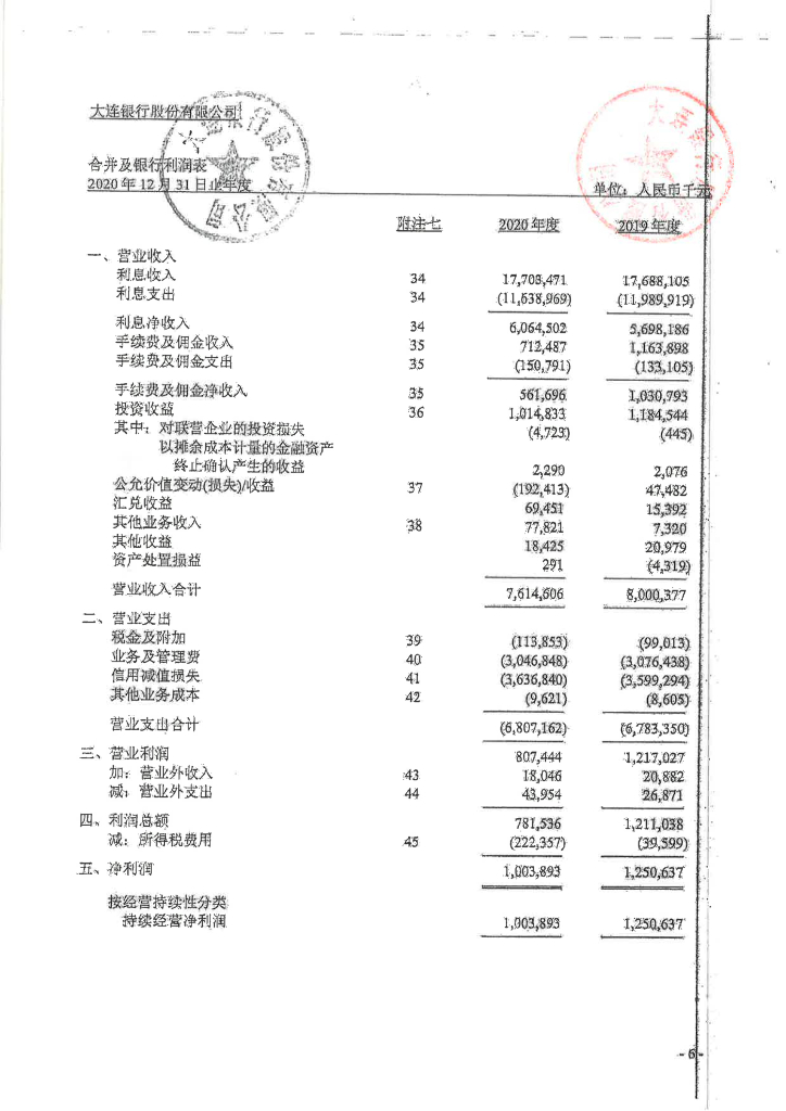 大连银行股份有限公司2020年经审计的财务报告