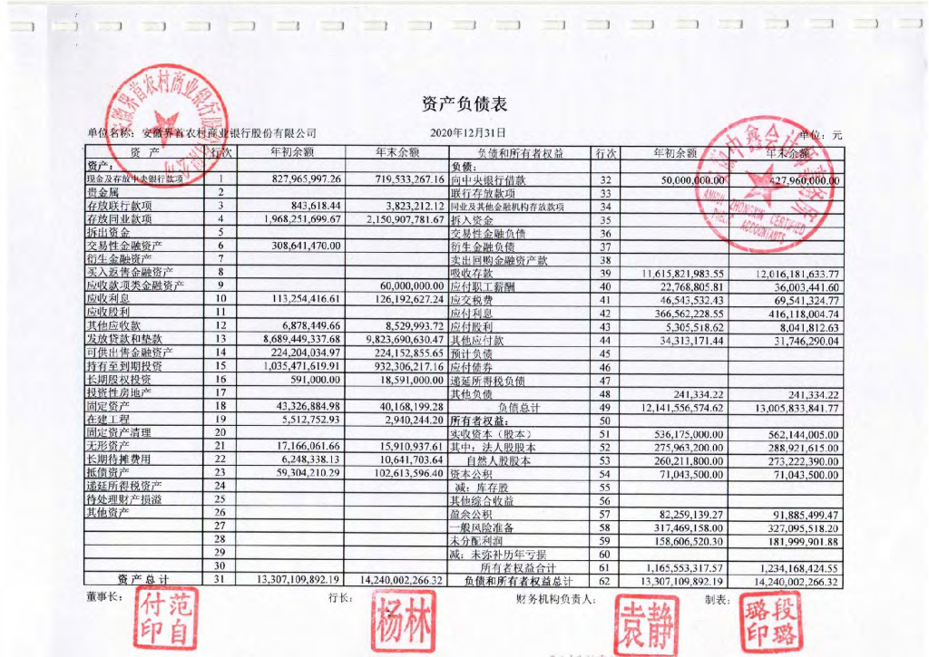 安徽界首农村商业银行股份有限公司2020年度财务报表审计报告