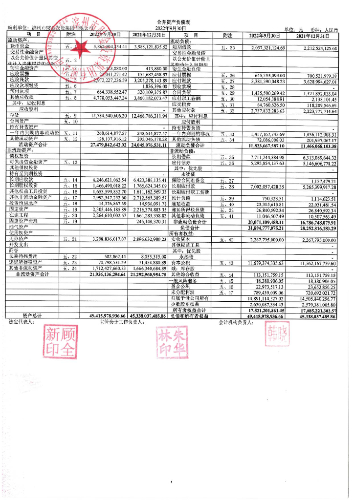 滨州市财金投资集团有限公司2022年三季度财务报表