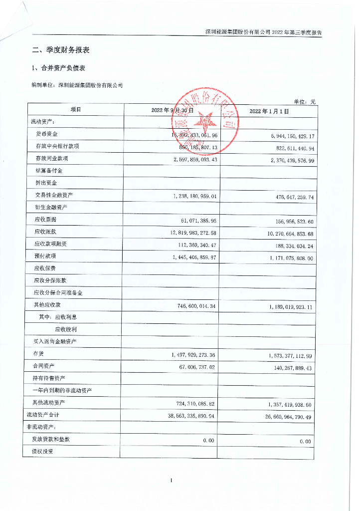 深圳<em>能源</em>集团股份有限公司2022年第三季度报告信息披露公告 海报