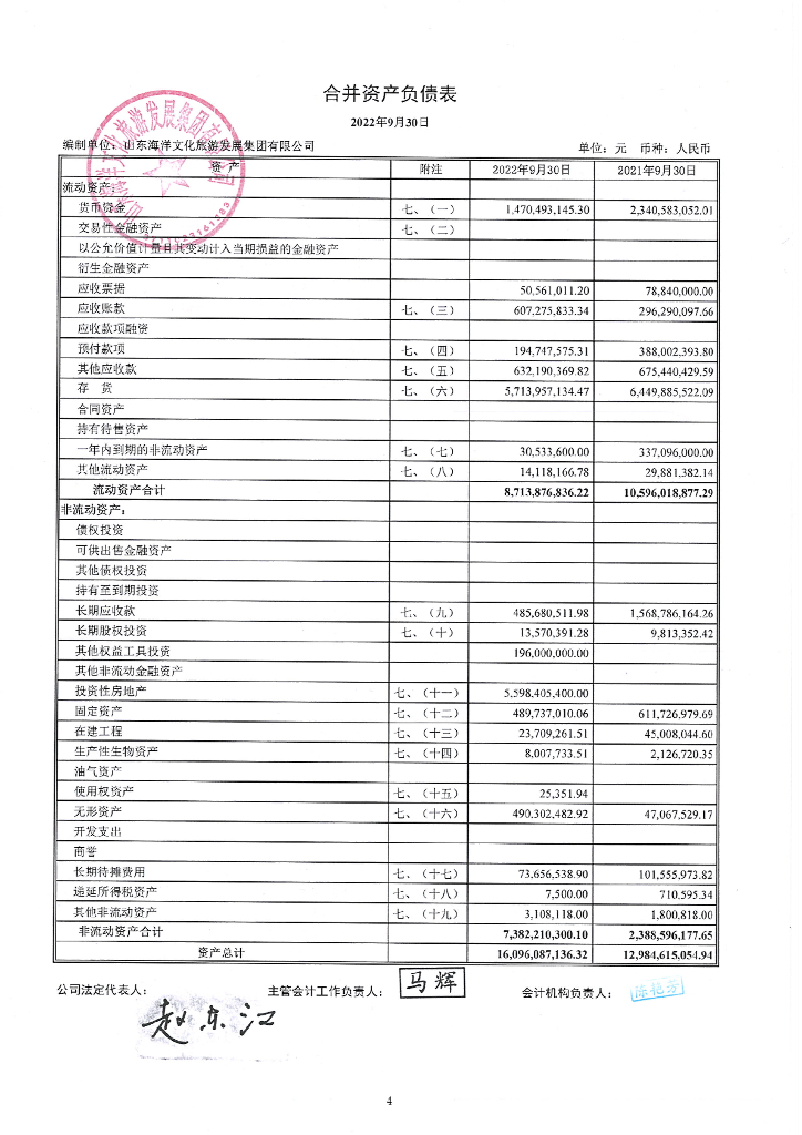 山东海洋文化<em>旅游</em>发展集团有限公司2022年三季度财务报表