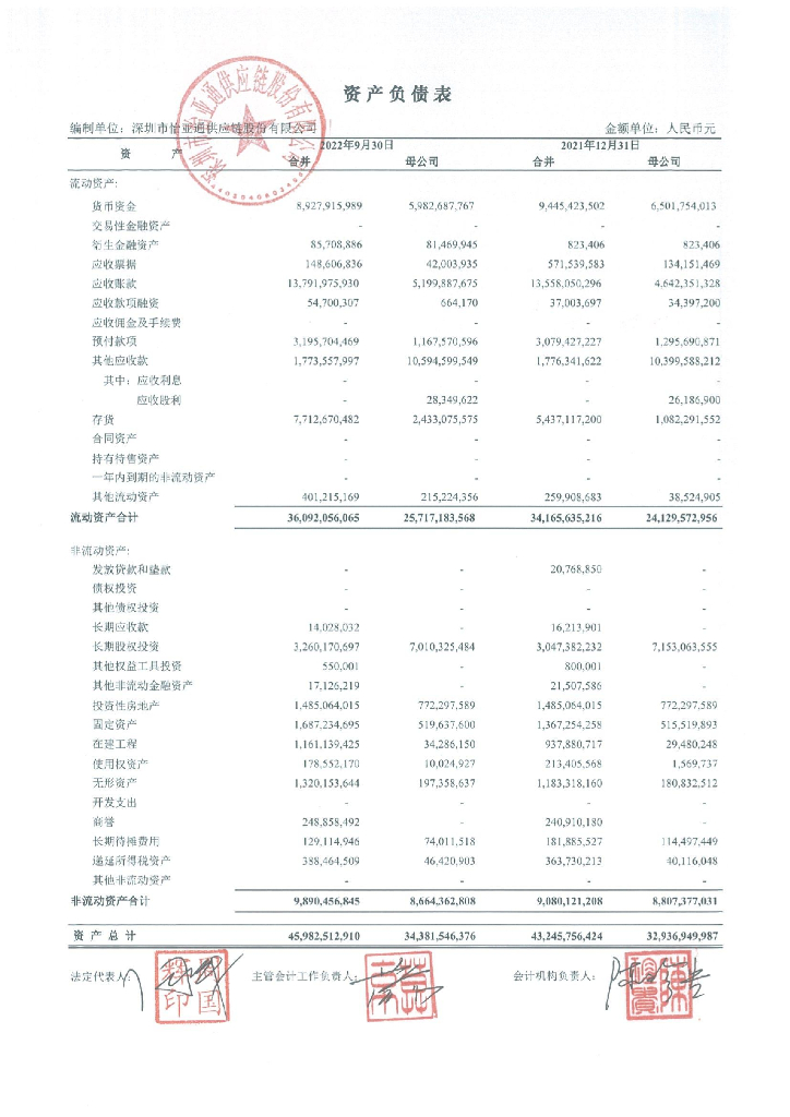 深圳市怡亚通<em>供应链</em>股份有限公司2022年三季度财务报表 海报