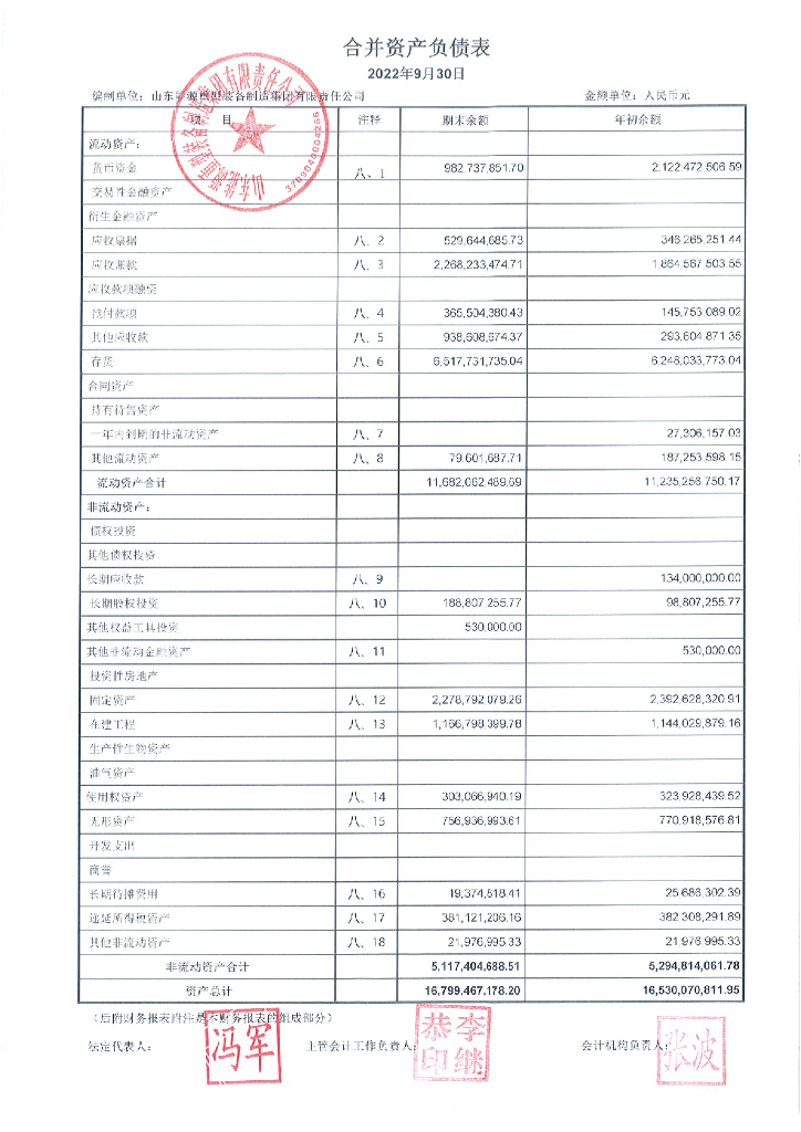 山东<em>能源</em>重型装备制造集团有限责任公司2022年度三季度财务报表 海报