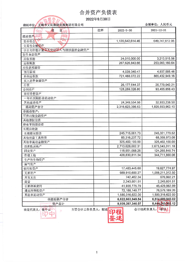 无锡市文化<em>旅游</em>发展集团有限公司2022年第三季度财务报表