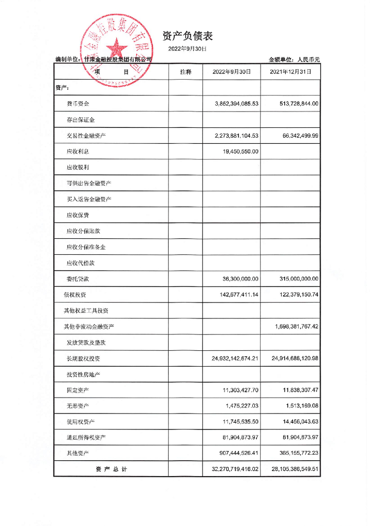 甘肃金融控股集团有限公司2022年三季度合并及母公司财务报表