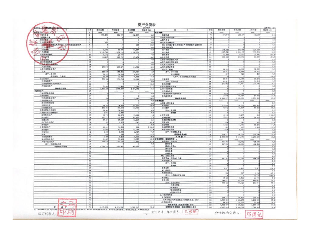 中国<em>煤炭</em>地质总局2022年三季度合并及母公司财务报表