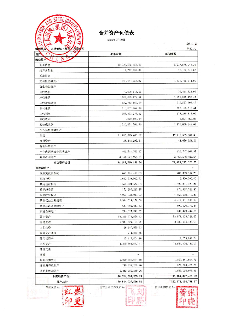 太原<em>钢铁</em>(集团)有限公司2022年三季度财务报表