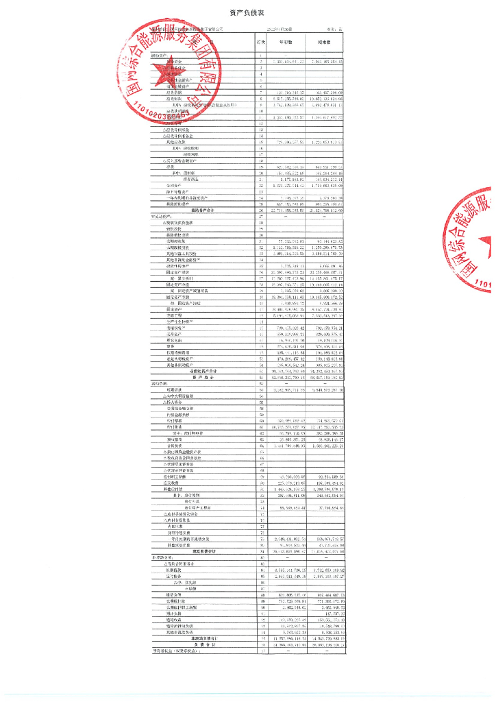 国网综合<em>能源</em>服务集团有限公司2022年三季度财务报表 海报