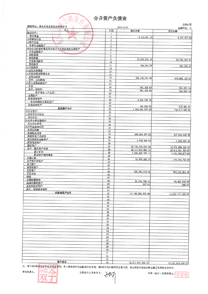 重庆高速公路股份有限公司2021年度经审计的合并及母公司财务报告