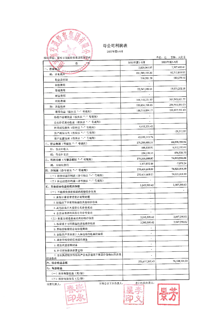 绍兴市交通投资集团有限公司2022年三季度报告