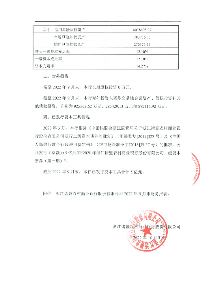 浙江诸暨农村商业银行股份有限公司2022年三季度信息披露报告
