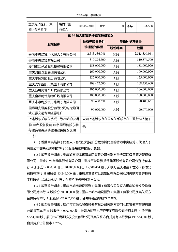 重庆农村商业银行股份有限公司2022年第三季度报告