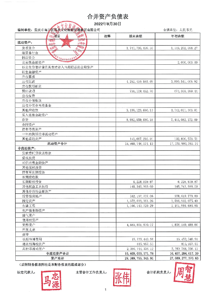 重庆市南川区惠农文化<em>旅游</em>发展集团有限公司2022年三季度财务报表