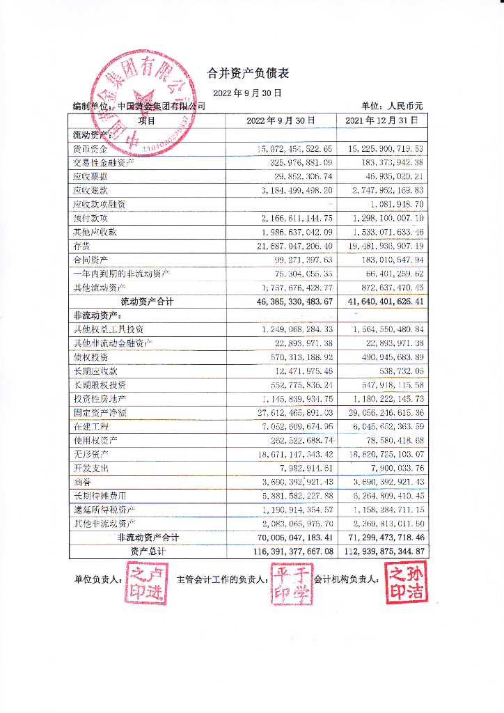中国<em>黄金</em>集团有限公司2022年三季度财务报表