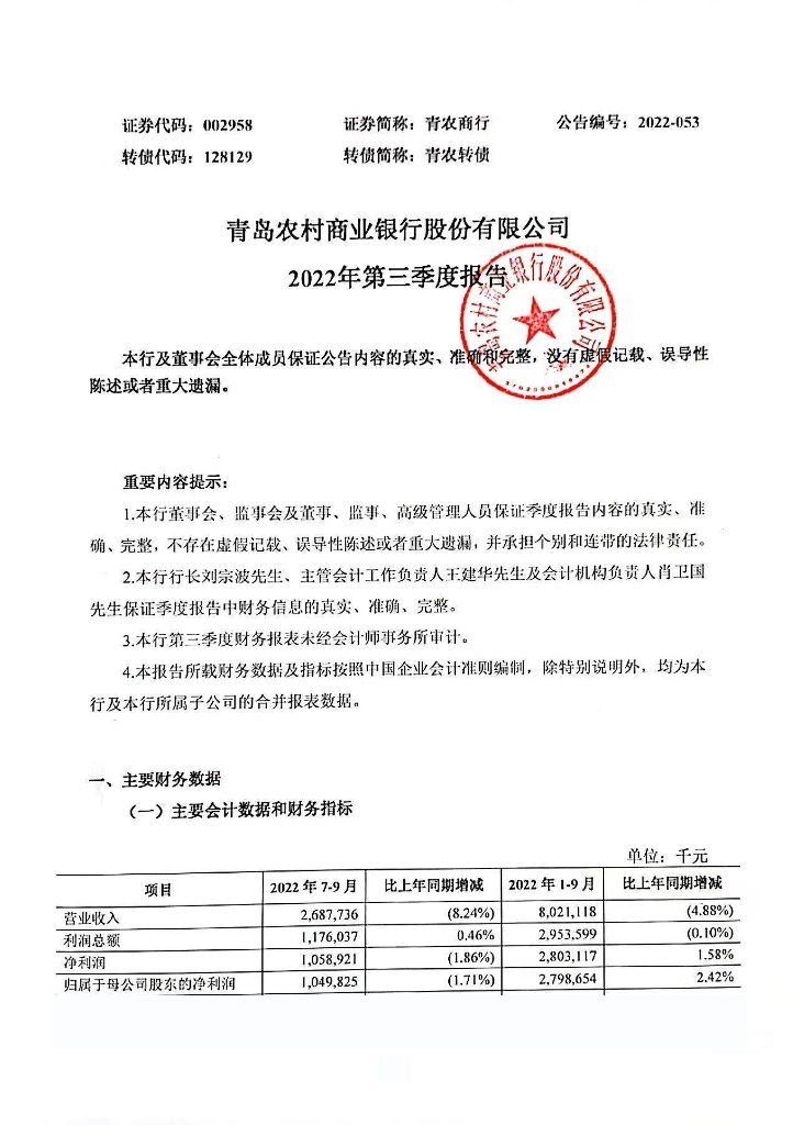 青岛农村商业银行股份有限公司2022年三季度报告