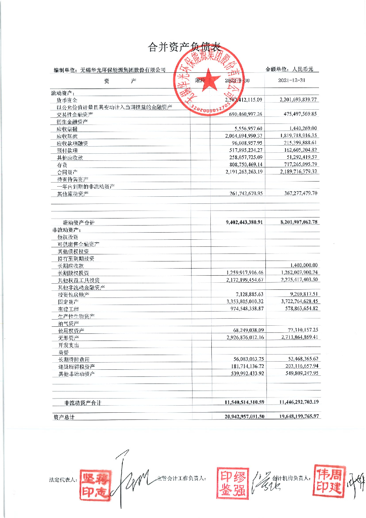 无锡华光环保<em>能源</em>集团股份有限公司2022年第三季度财务报表 海报