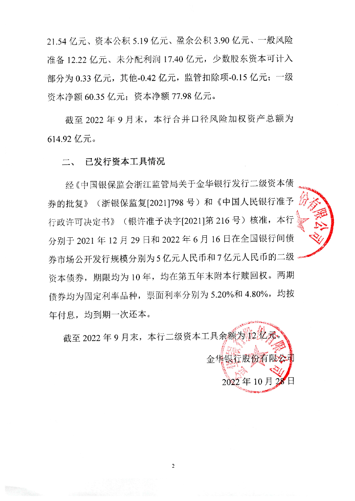 金华银行股份有限公司2022年第三季度信息披露报告