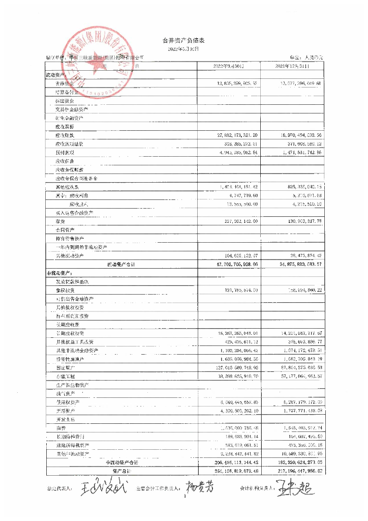 中国三峡新<em>能源</em>(集团)股份有限公司2022年第三季度财务报表 海报