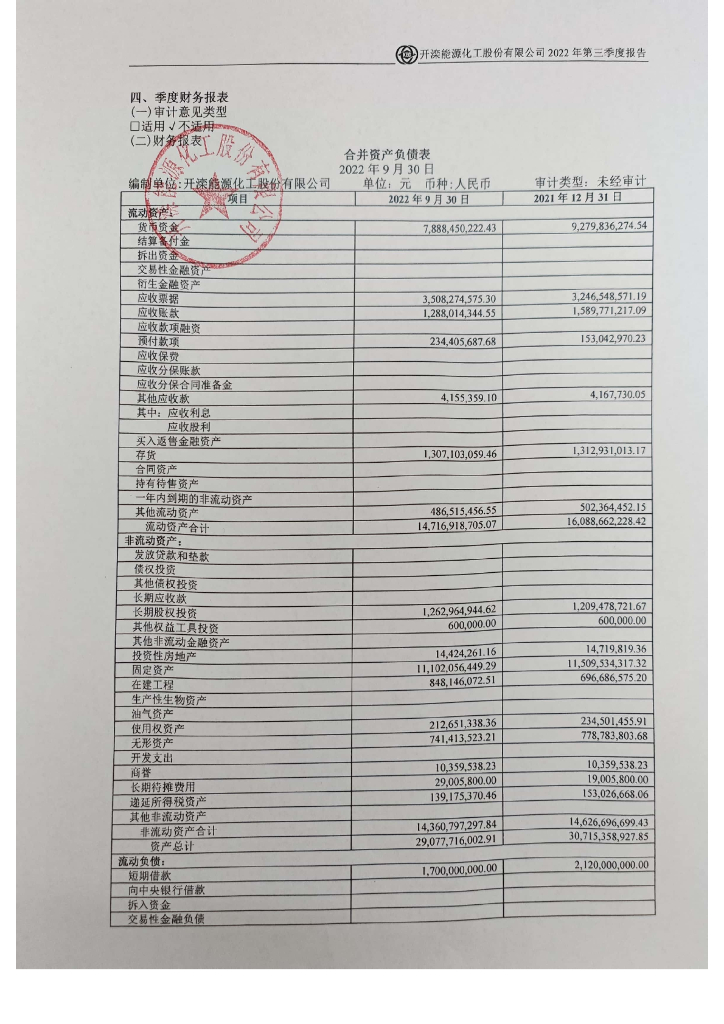 开滦能源<em>化工</em>股份有限公司2022年三季度合并及母公司报表