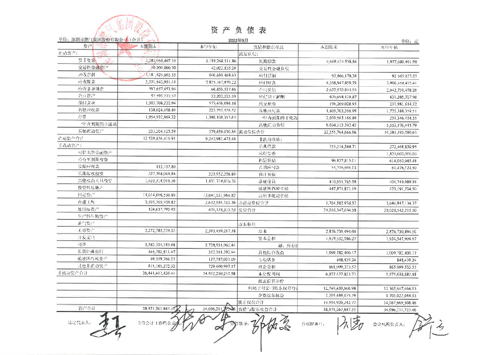 深圳市<em>燃气</em>集团股份有限公司2022年三季度财务报表