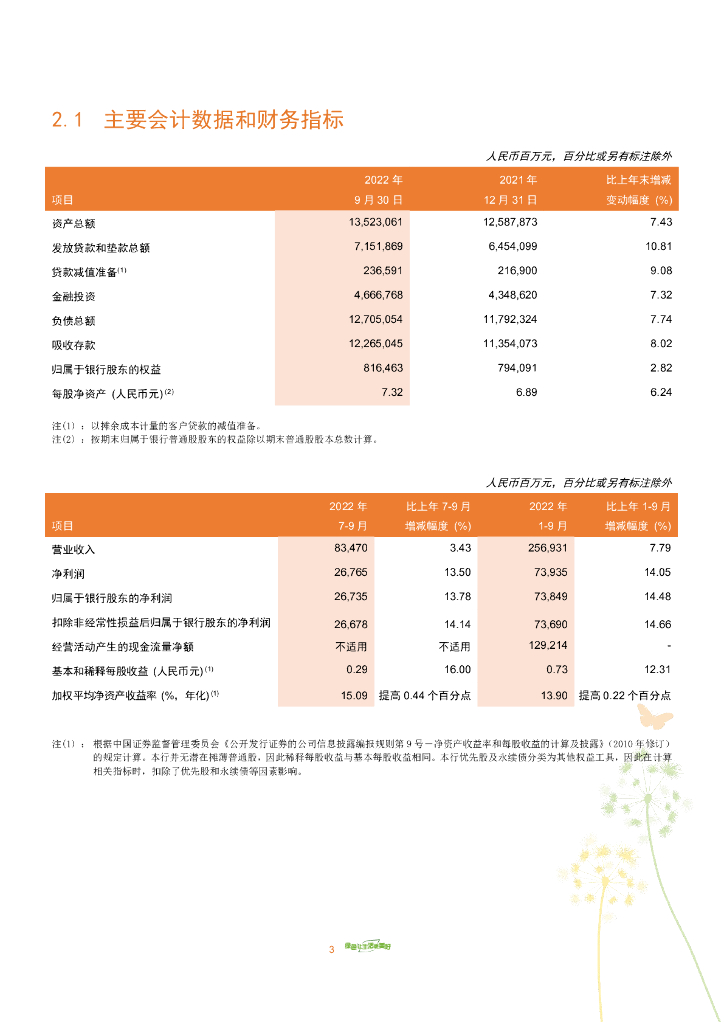 中国邮政储蓄银行股份有限公司2022年第三季度报告