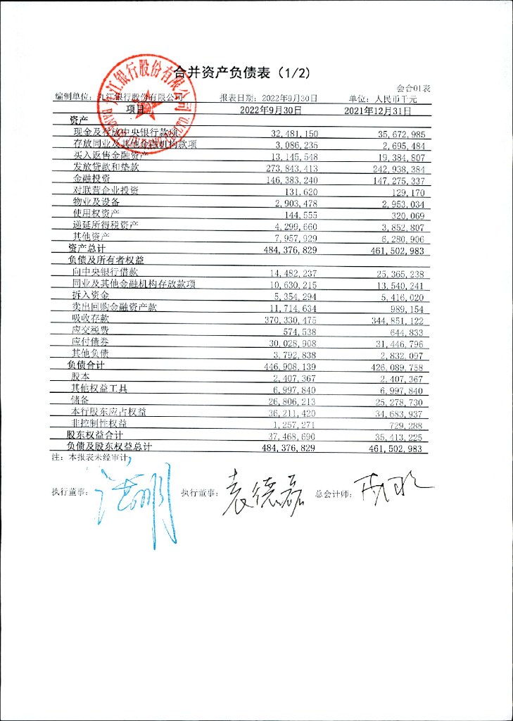 九江银行股份有限公司2022年三季度信息披露报告