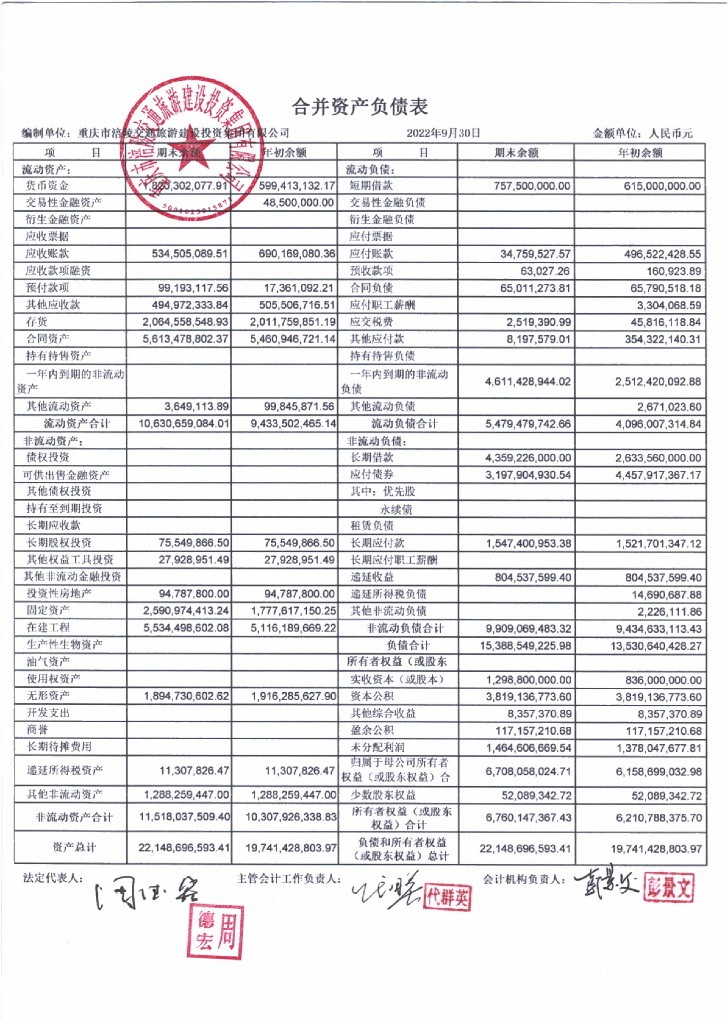 重庆市涪陵交通<em>旅游</em>建设投资集团有限公司2022年三季度财务报表