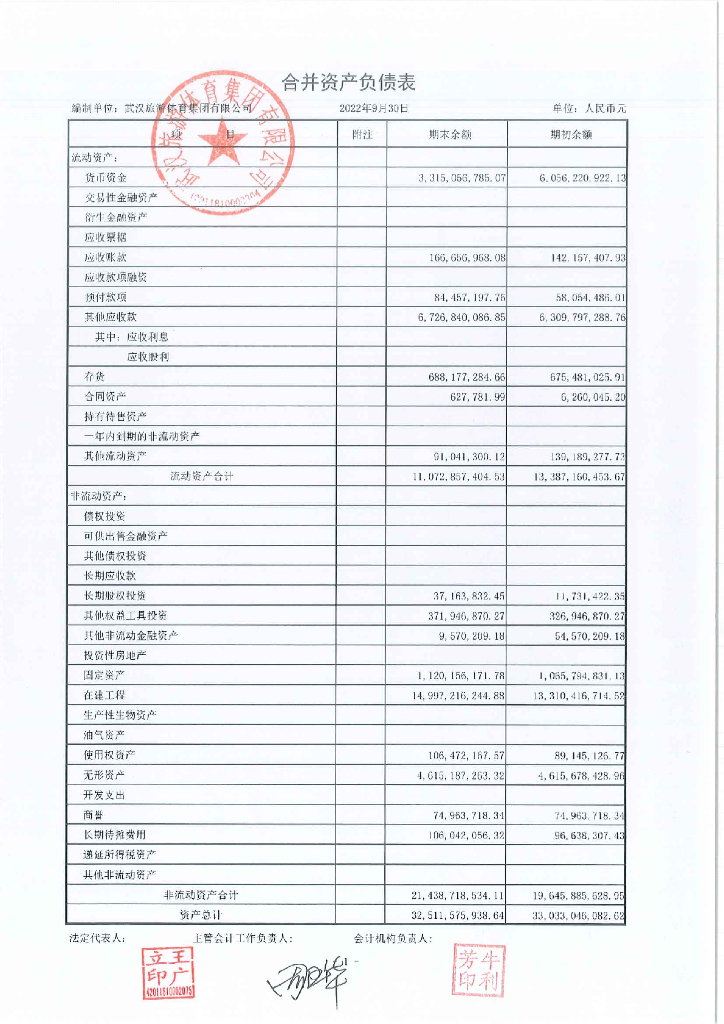 武汉<em>旅游</em>体育集团有限公司2022年三季度合并及母公司财务报表