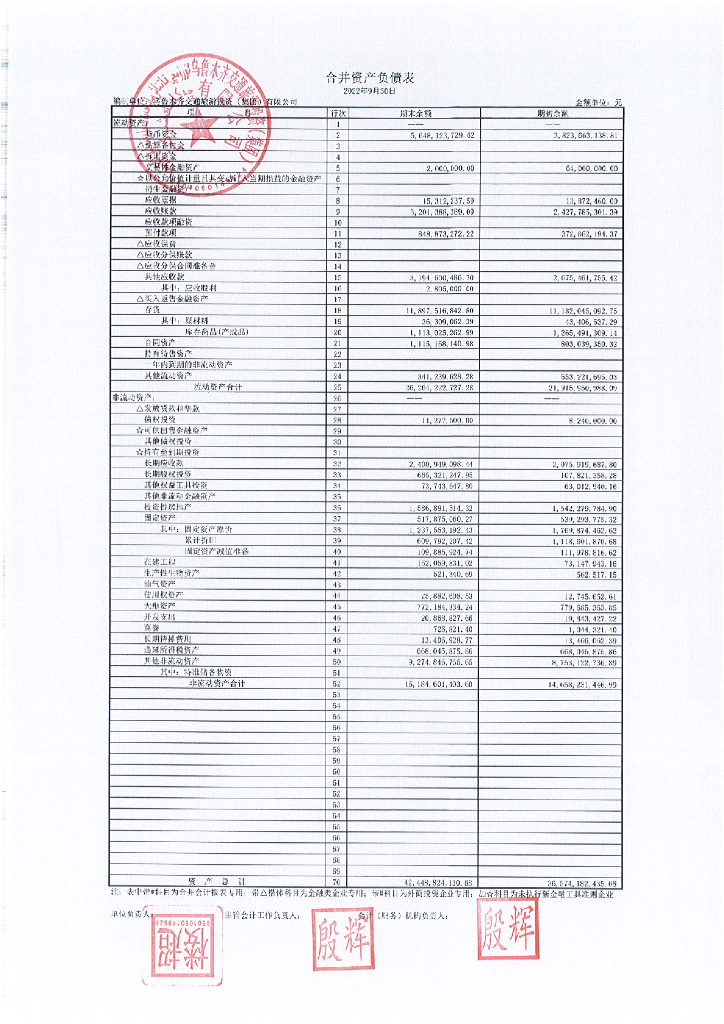 乌鲁木齐交通<em>旅游</em>投资(集团)有限公司2022年三季度财务报表