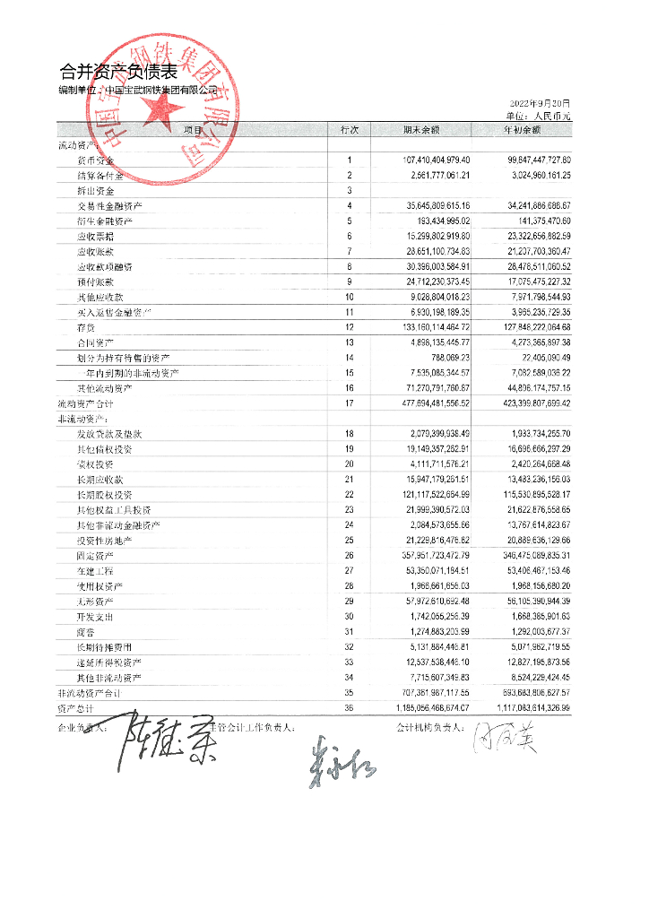 中国宝武<em>钢铁</em>集团有限公司2022年三季度合并及母公司财务报表