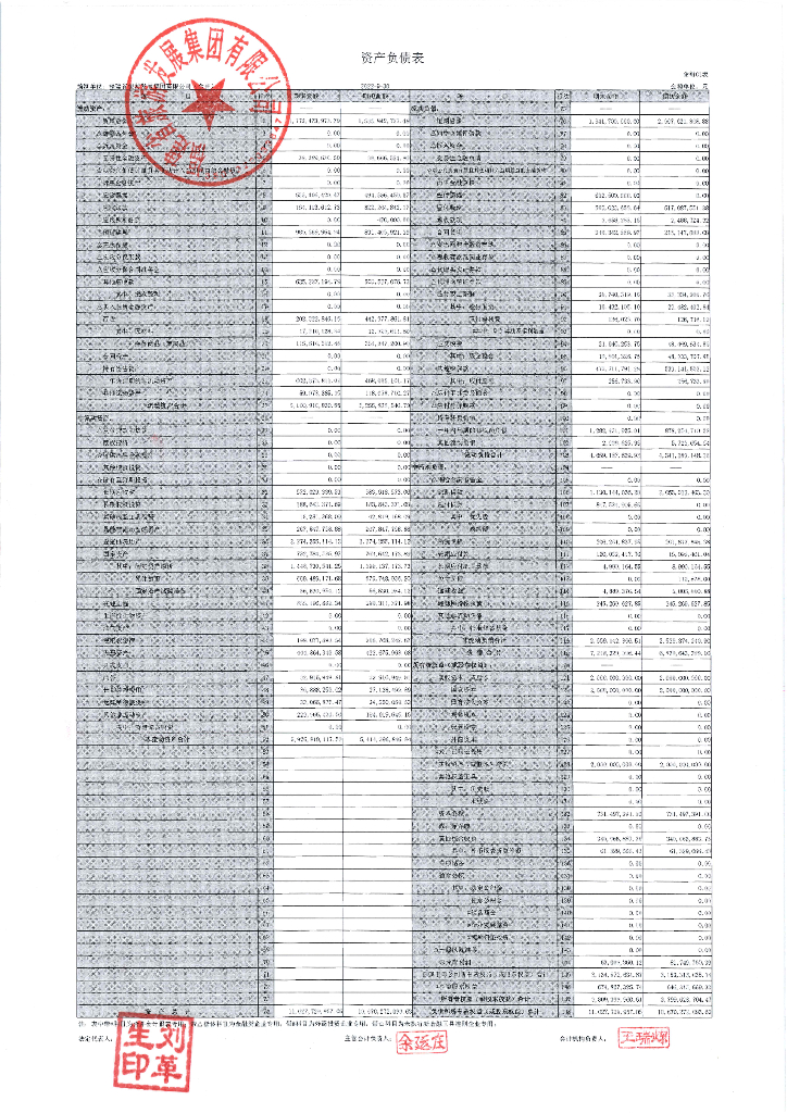 福建省<em>旅游</em>发展集团有限公司2022年三季度财务报表