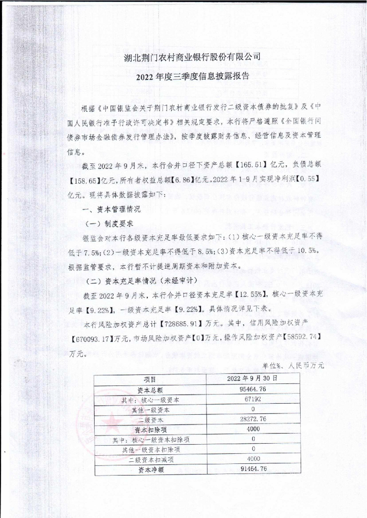 湖北荆门农村商业银行股份有限公司2022年度三季度信息披露报告