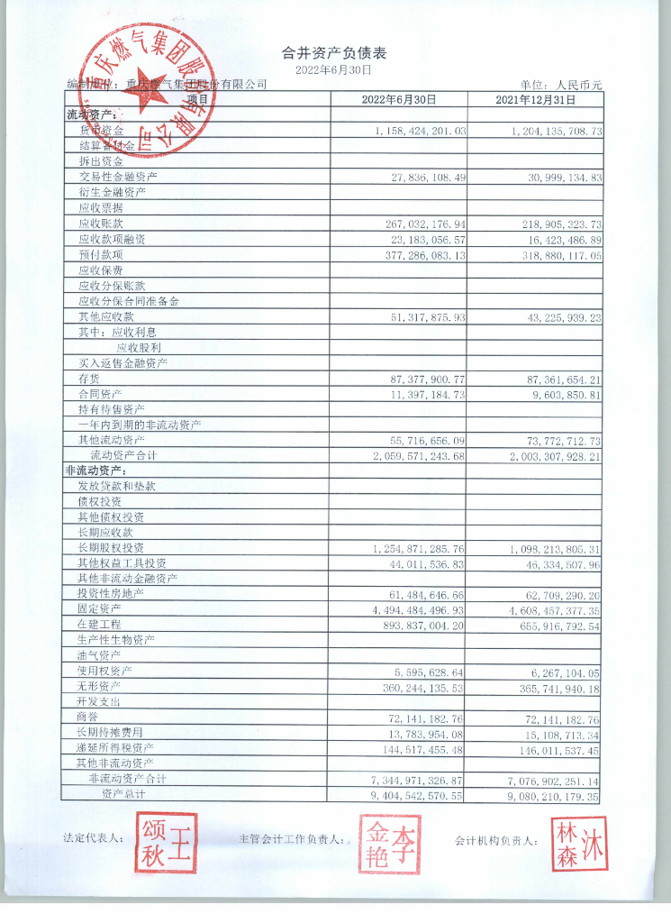 重庆<em>燃气</em>集团股份有限公司2022年半年度财务报表