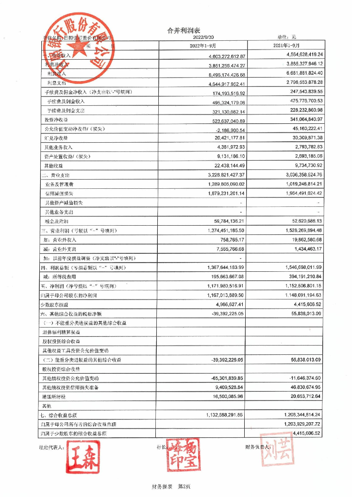 日照银行股份有限公司2022年第三季度信息披露报告
