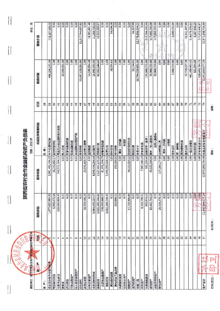 陕西宝鸡金台农村商业银行股份有限公司2021年审计报告