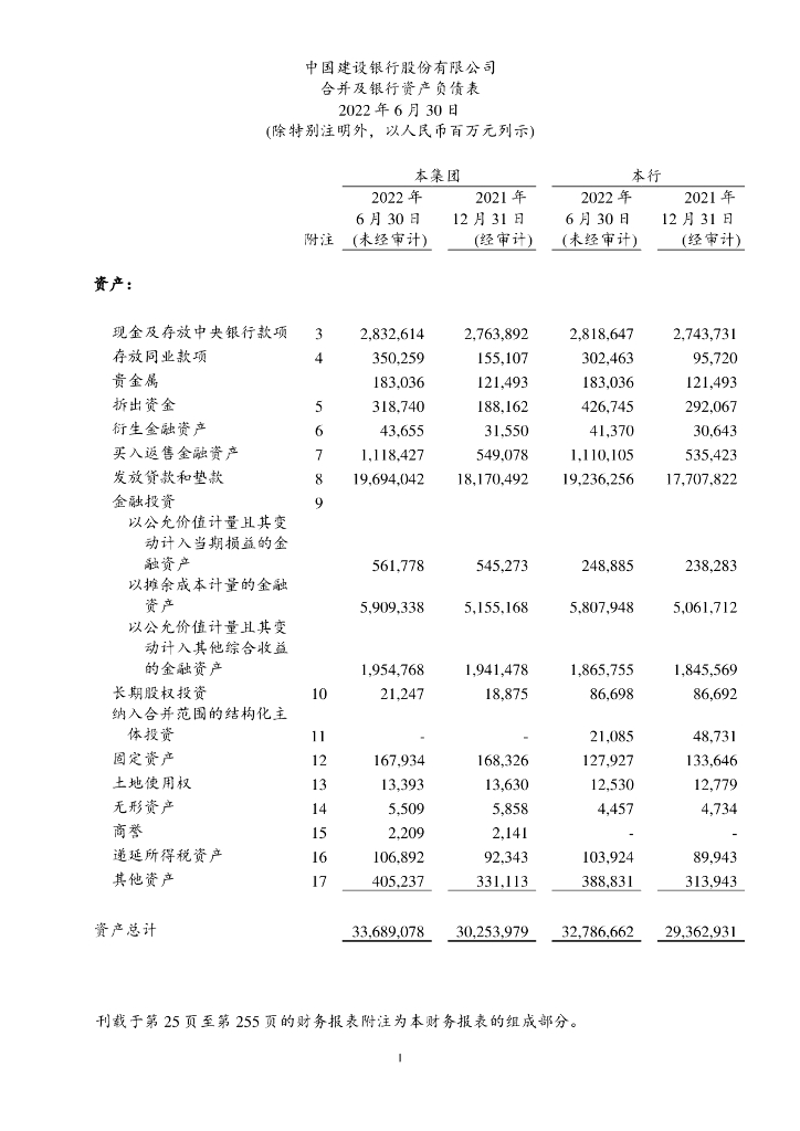 中国建设银行股份有限公司2022年半年度报告