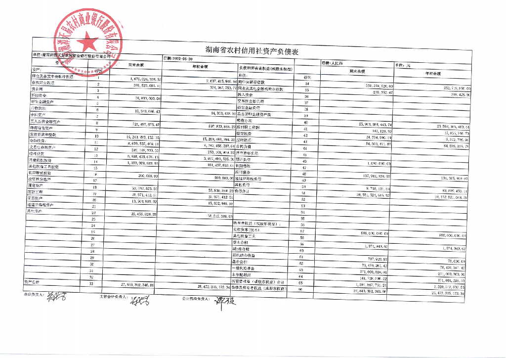 湖南湘潭天易农村商业银行股份有限公司2022年1-6月财务报表