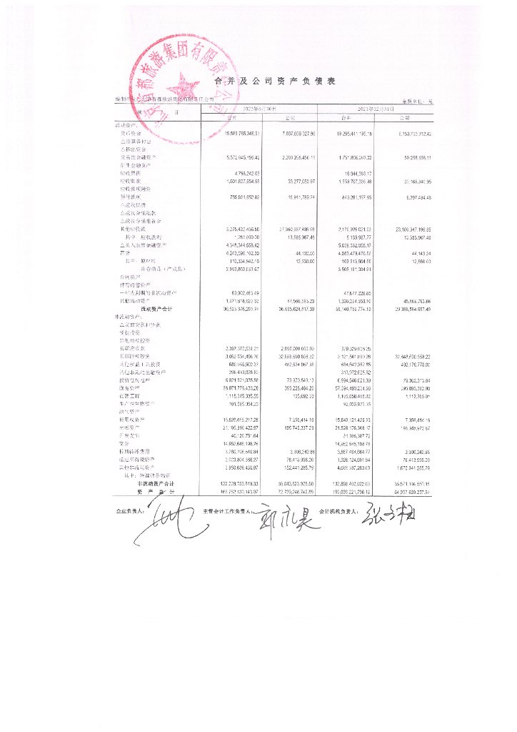 北京首都<em>旅游</em>集团有限责任公司2022年半年度财务报表及附注