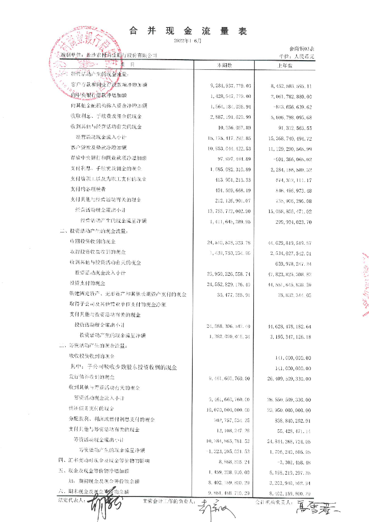 长沙农村商业银行股份有限公司2022年半年度信息披露报告