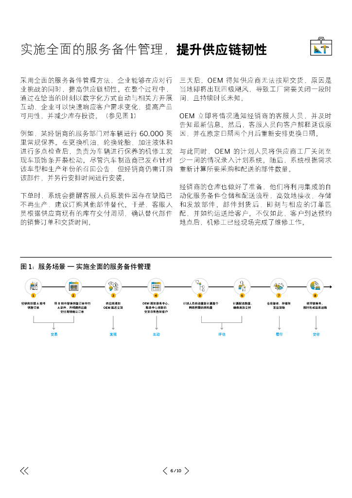 思爱普（SAP）：2023汽车企业面临的服务机遇研究报告_第6页