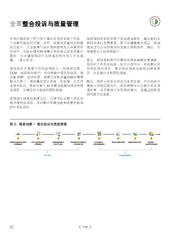 思爱普（SAP）：2023汽车企业面临的服务机遇研究报告_第7页