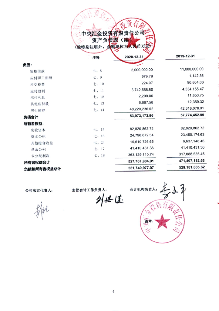中央汇金投资有限责任公司2020年度审计报告