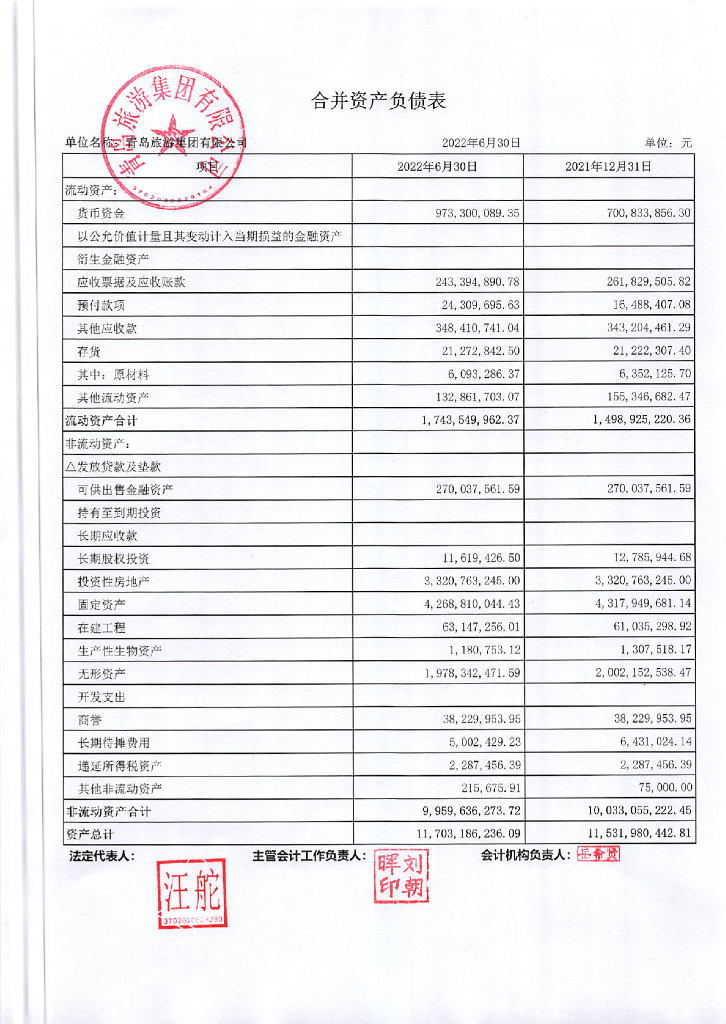 青岛旅游集团有限公司2022年半年度报告