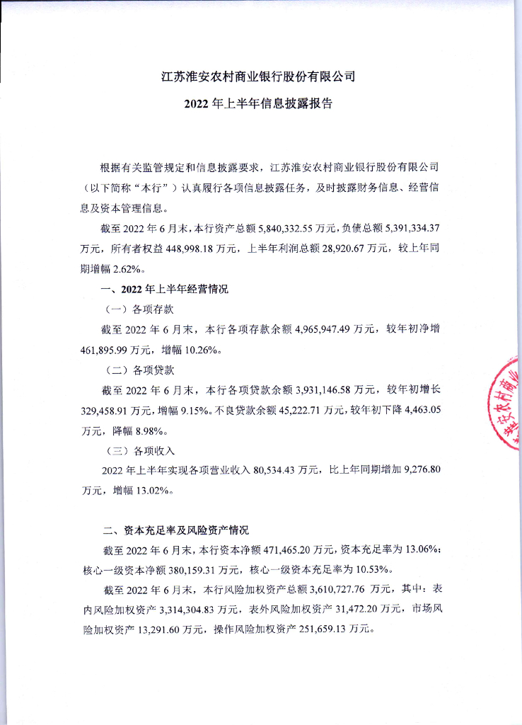 江苏淮安农村商业银行股份有限公司2022年上半年信息披露报告