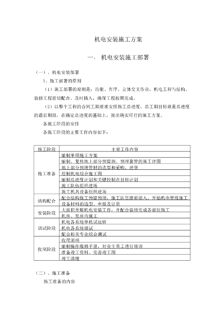 机电安装施工方案
