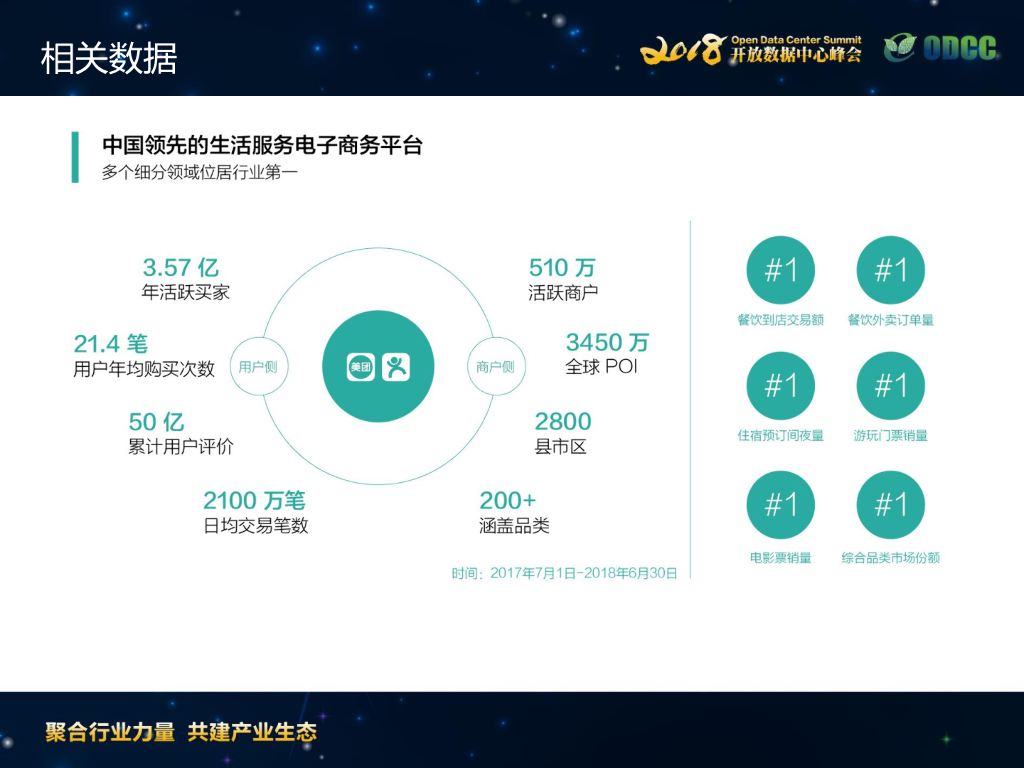 2018ODCC峰会：美团大数据平台的ARM应用简介（范振国）_第7页