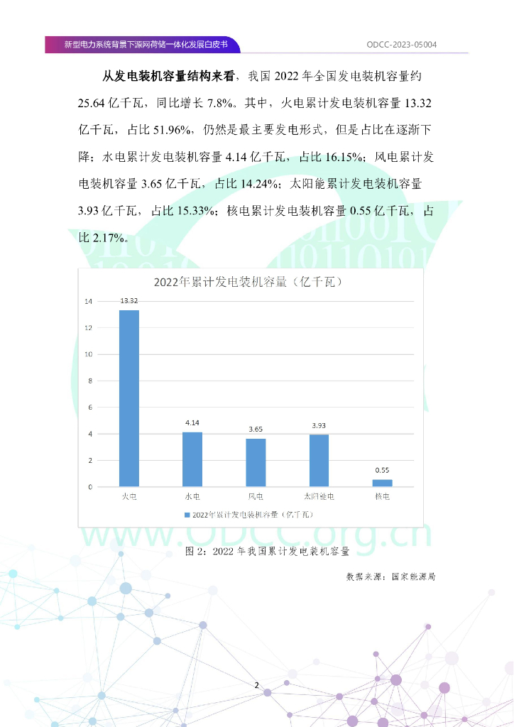 ODCC-2023-05004 新型电力系统背景下源网荷储一体化发展白皮书_第9页