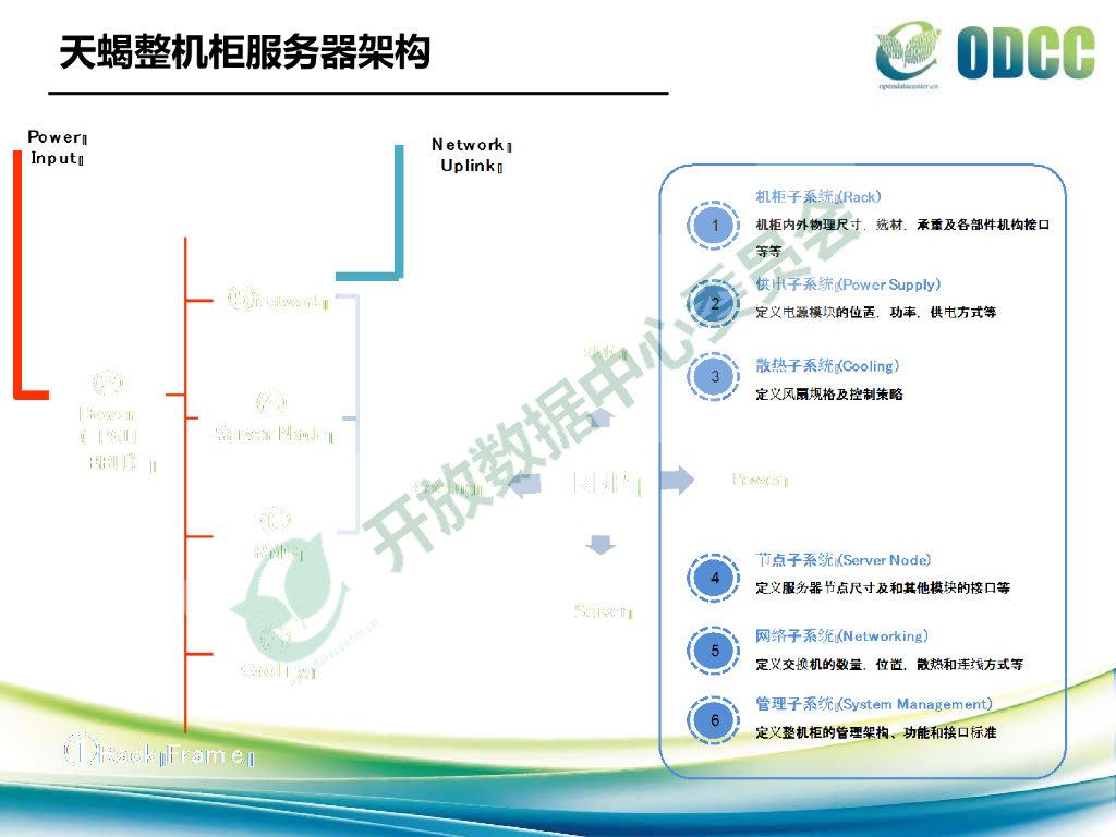 2015开放数据中心峰会：天蝎整机柜服务器V2.5-肖德芳_第6页